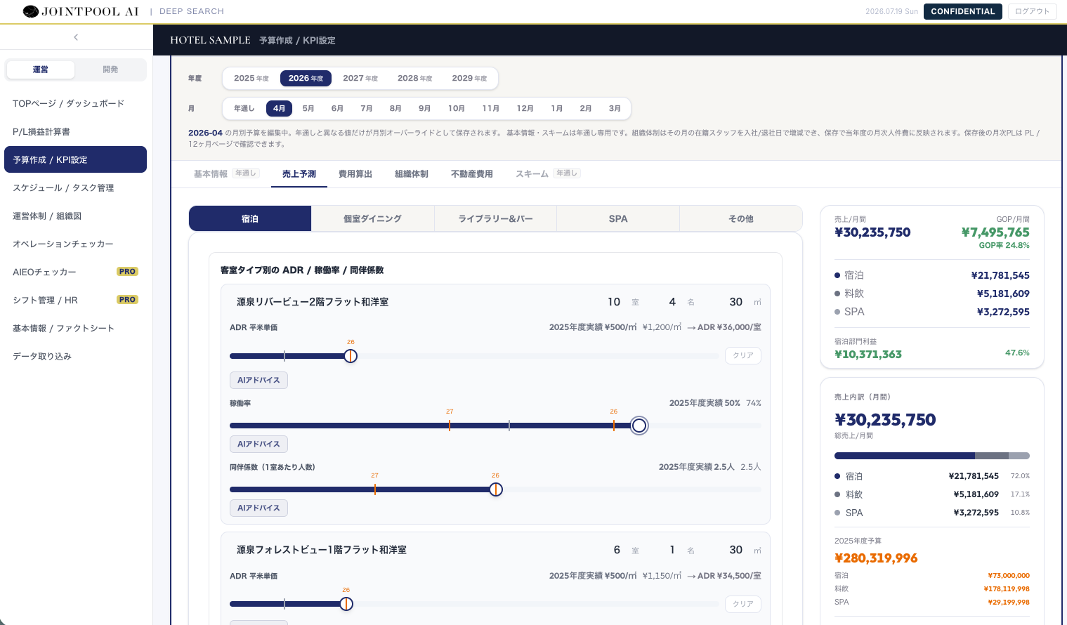 予算作成 KPI設定 画面